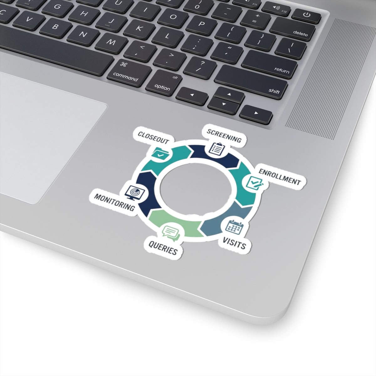 Clinical Trial Workflow Kiss-Cut Sticker — Screening Enrollment Visits Monitoring Queries Closeout