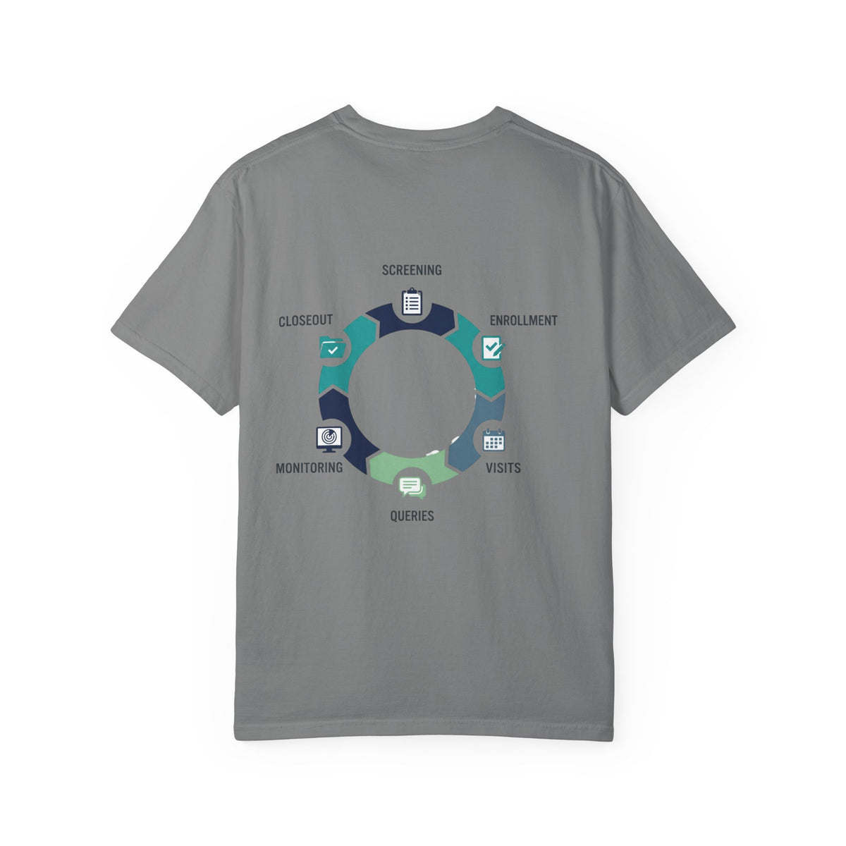 T-Shirt — Circular Process Diagram Back Print (Screening • Enrollment • Visits • Queries • Monitoring • Closeout)