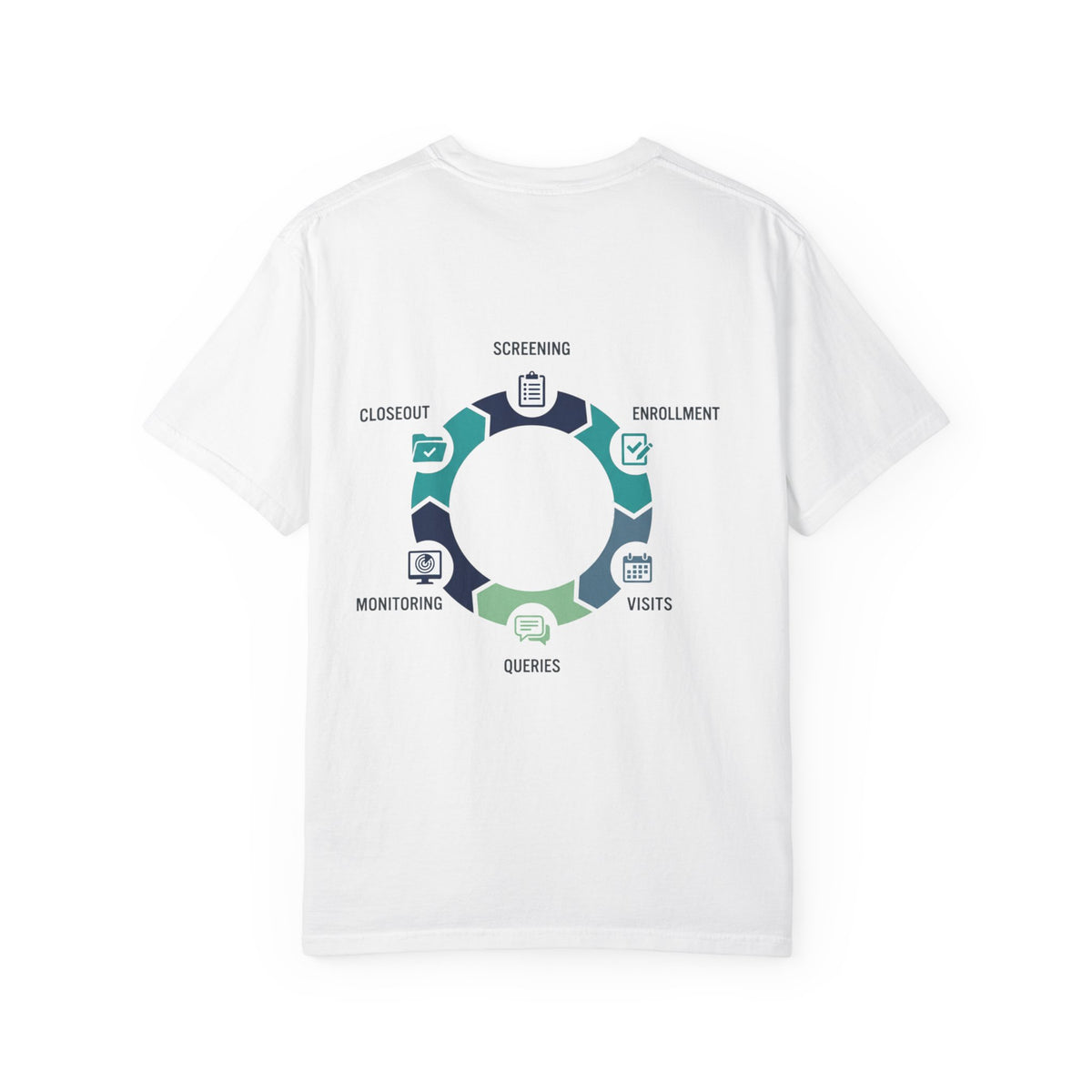 T-Shirt — Circular Process Diagram Back Print (Screening • Enrollment • Visits • Queries • Monitoring • Closeout)