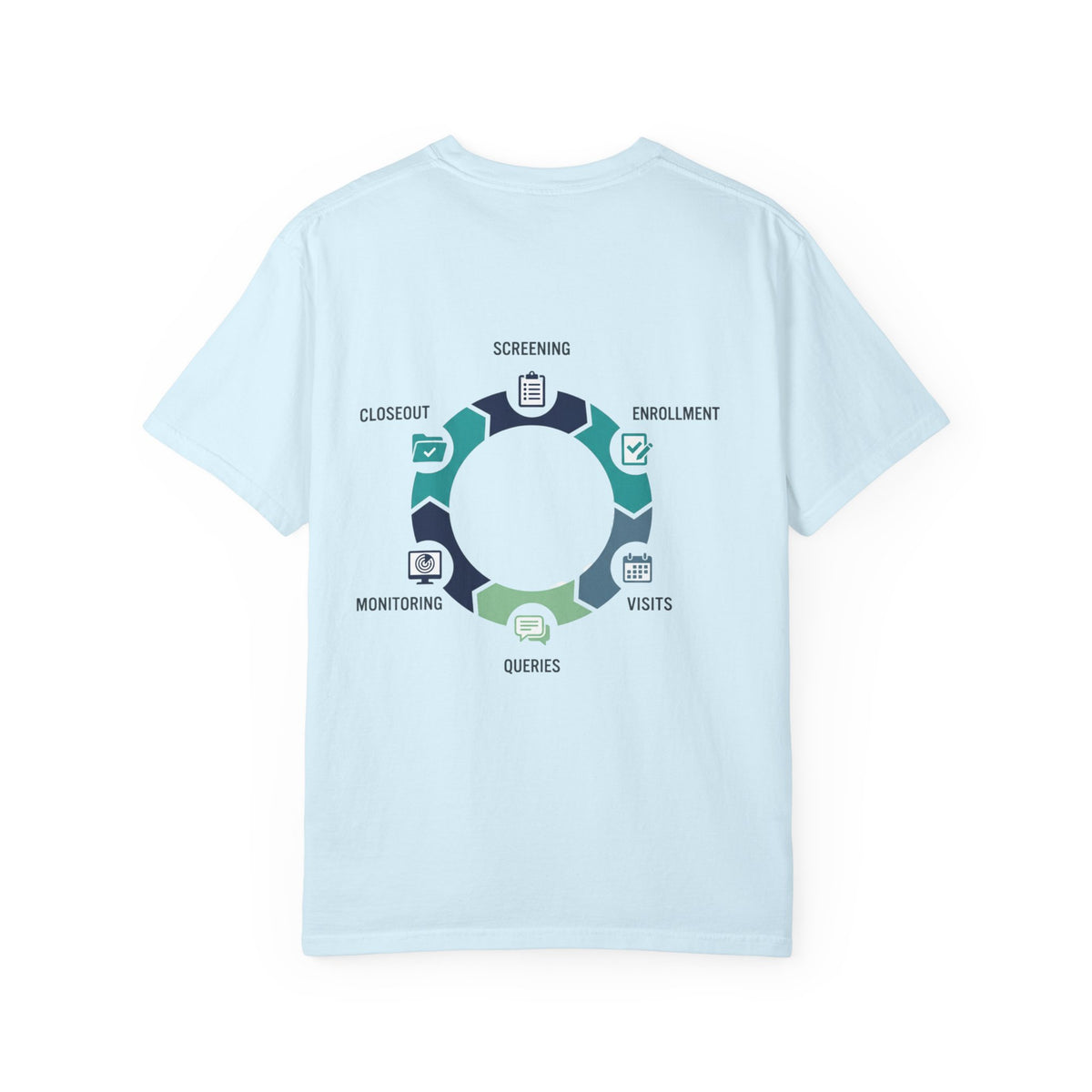 T-Shirt — Circular Process Diagram Back Print (Screening • Enrollment • Visits • Queries • Monitoring • Closeout)