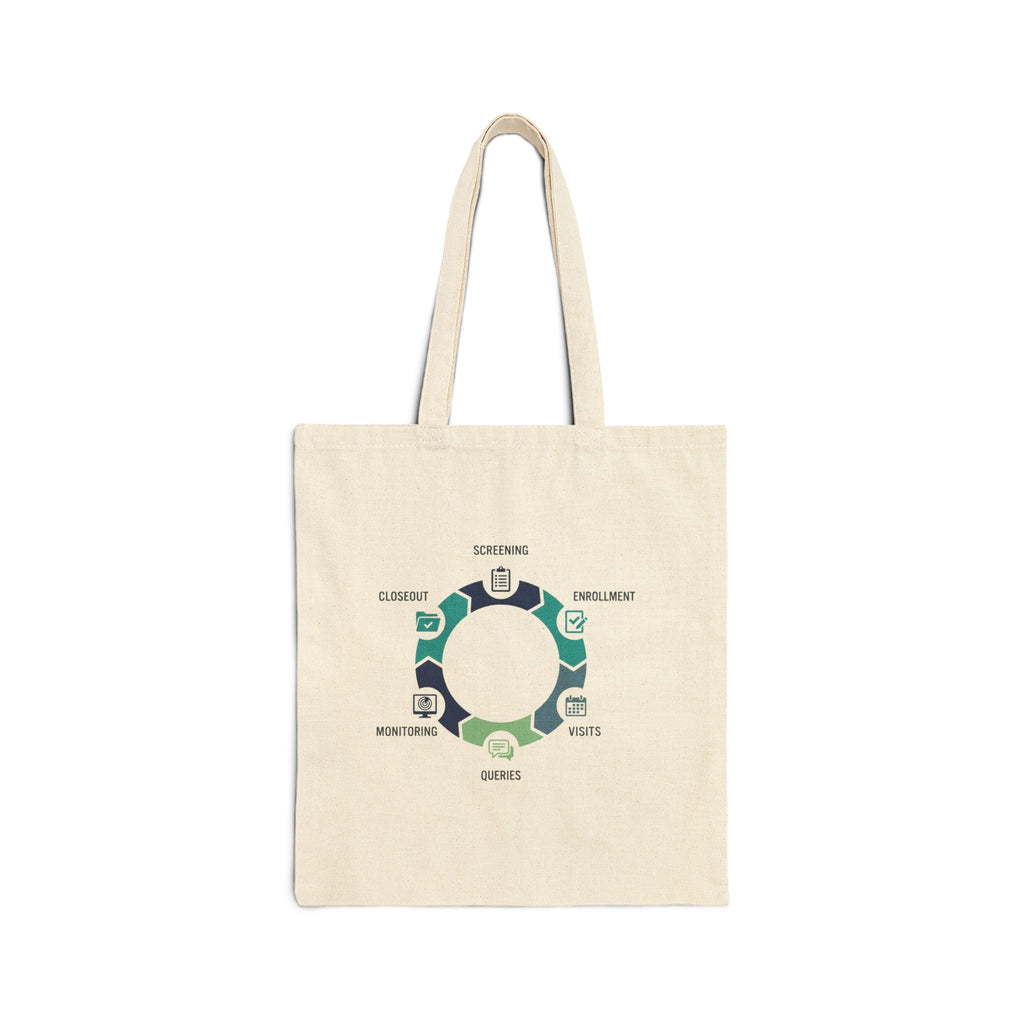 Cycle of Self-Care Canvas Tote — Mindfulness Wheel Design