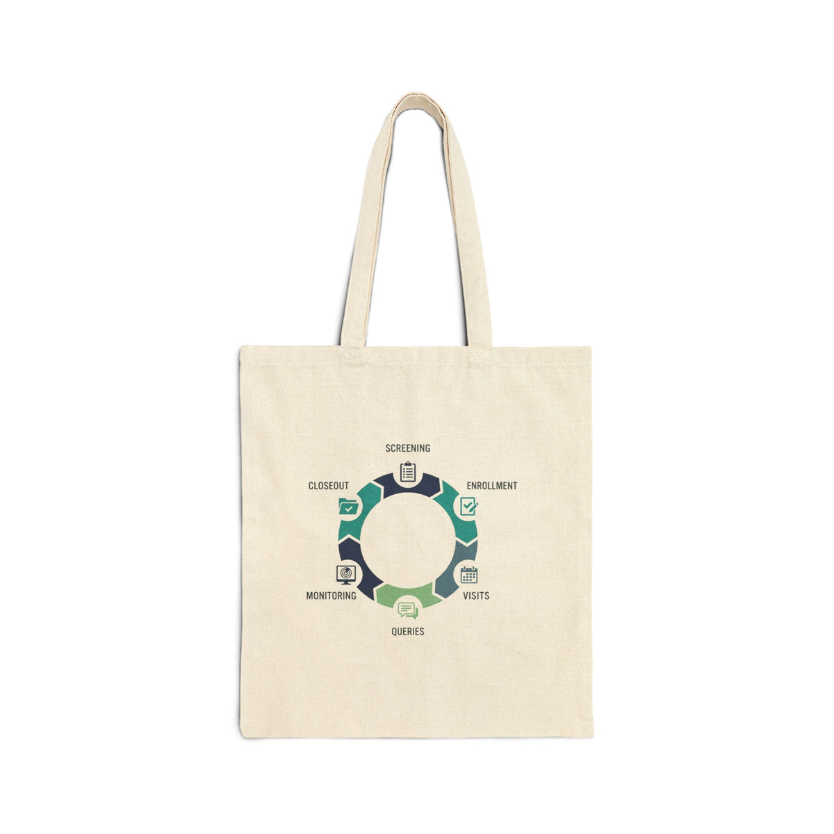 Cycle of Self-Care Canvas Tote — Mindfulness Wheel Design