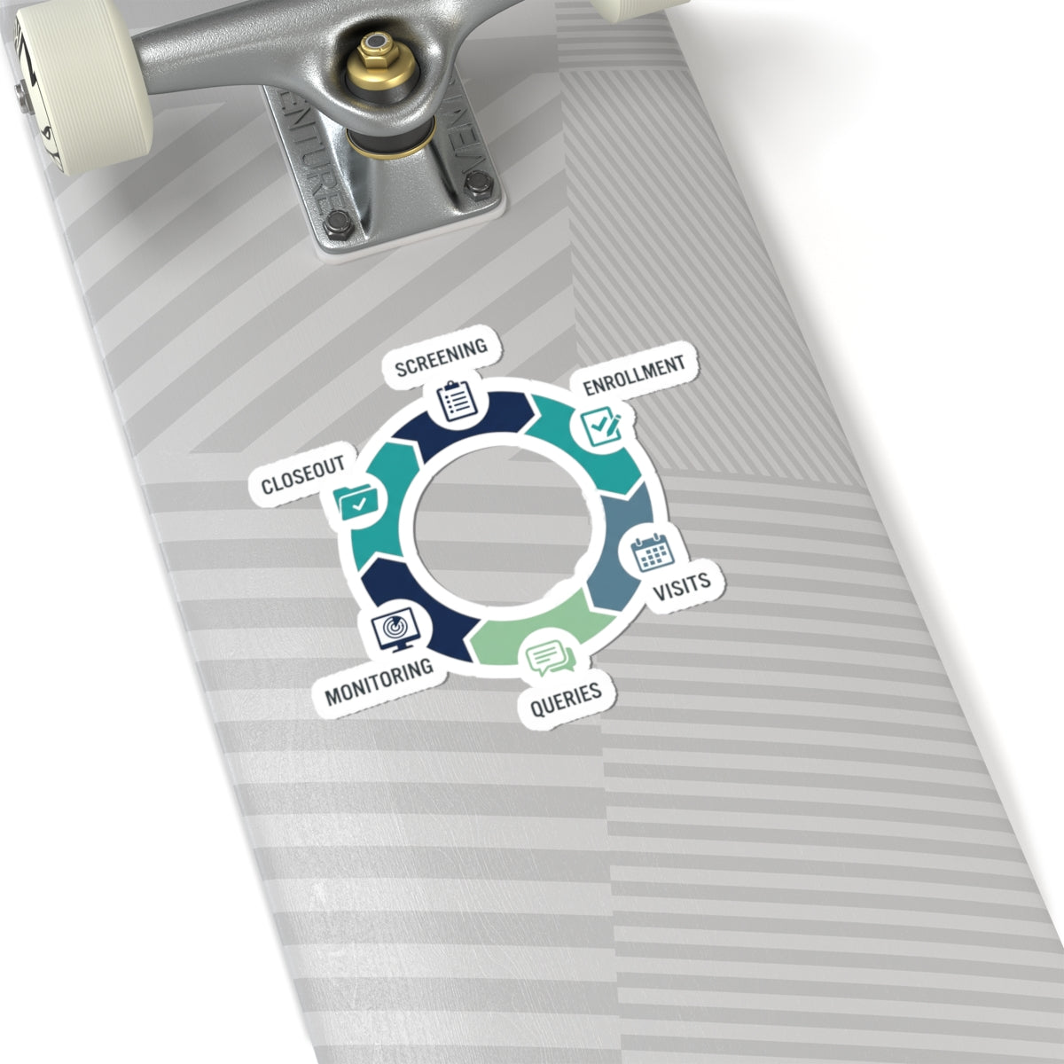 Clinical Trial Workflow Kiss-Cut Sticker — Screening Enrollment Visits Monitoring Queries Closeout